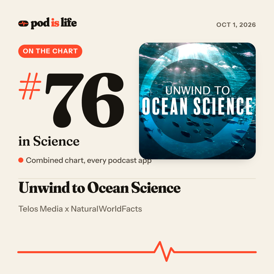 Share card: #76 in Science across every podcast app