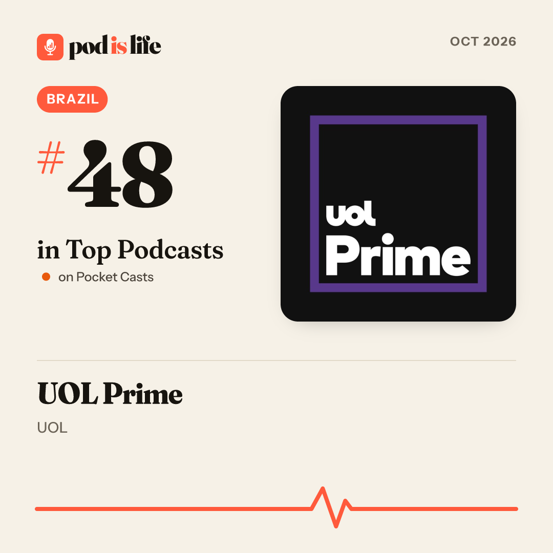 Share card: #48 overall, Brazil on Pocket Casts