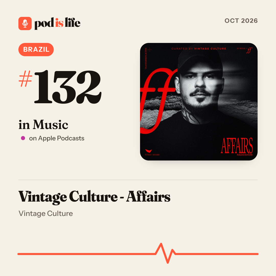 Share card: #132 in Music, Brazil on Apple Podcasts