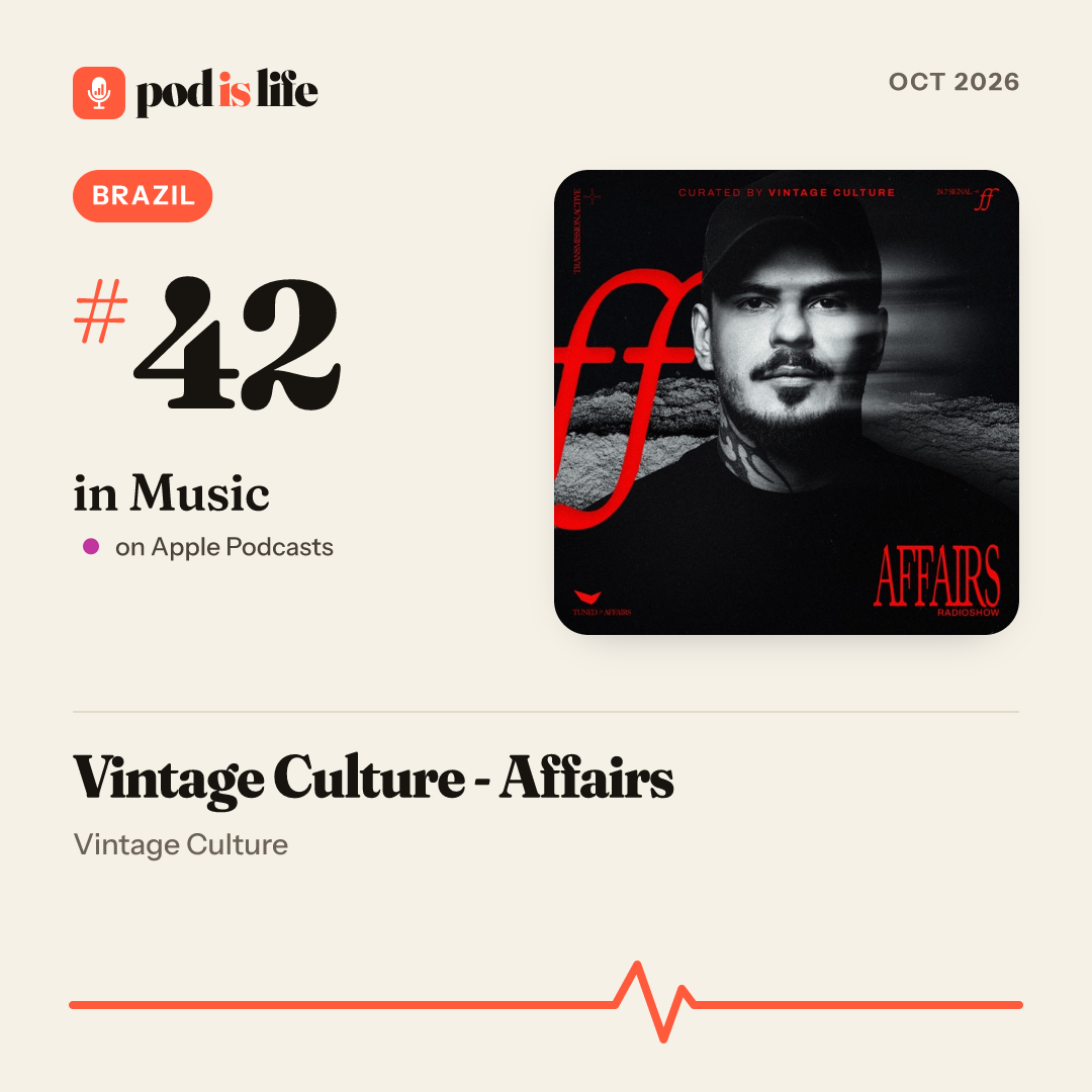 Share card: #42 in Music, Brazil on Apple Podcasts
