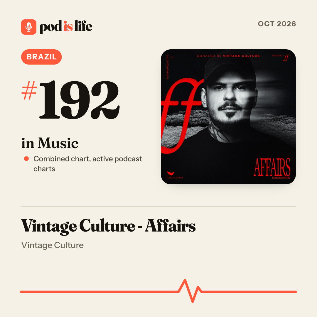 Share card: #192 in Music, Brazil across the active podcast charts