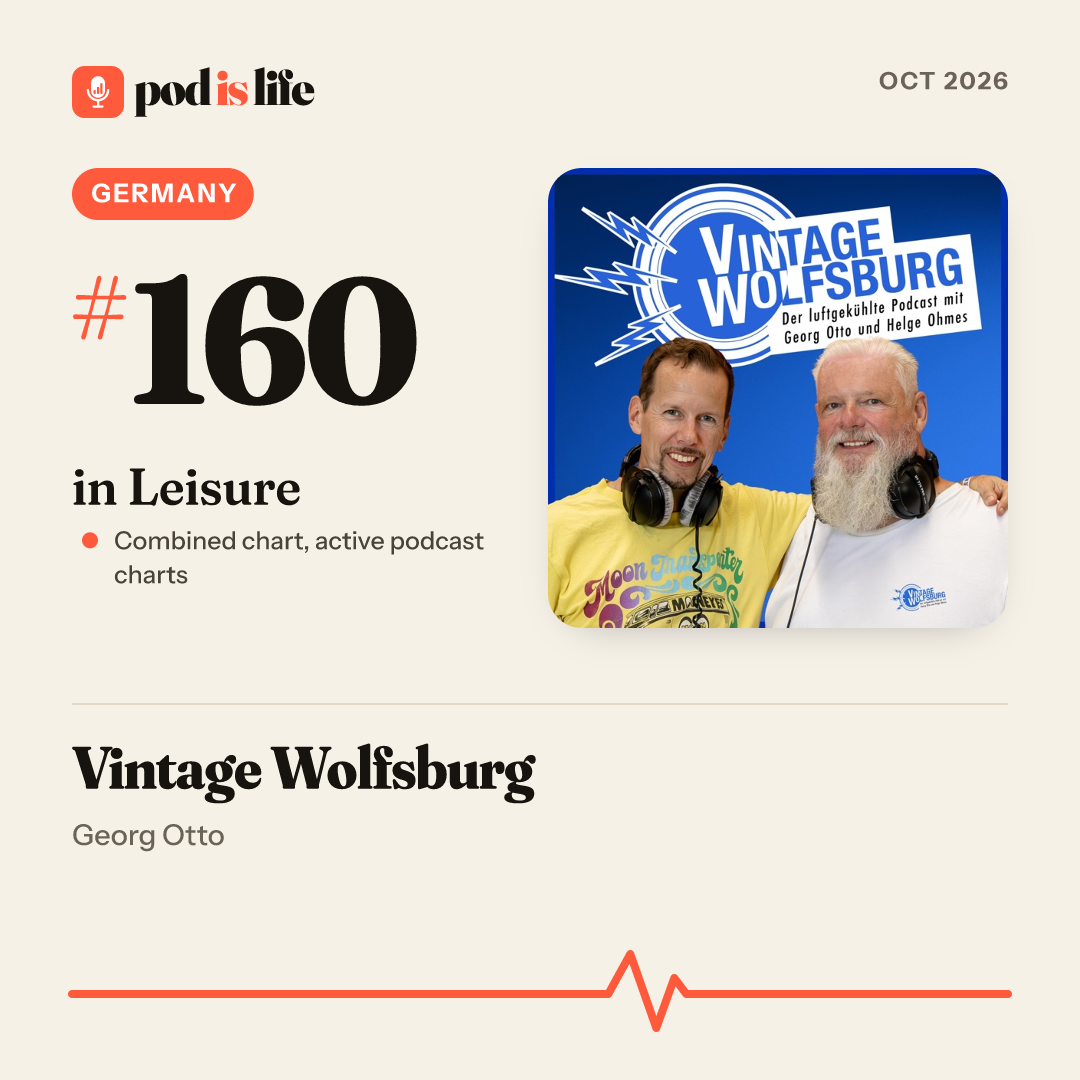Share card: #160 in Leisure, Germany across the active podcast charts
