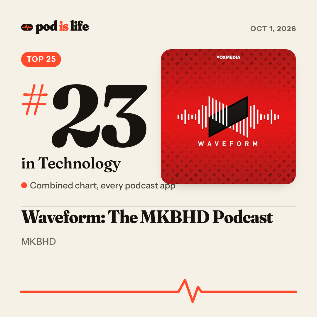 Share card: #23 in Technology across every podcast app