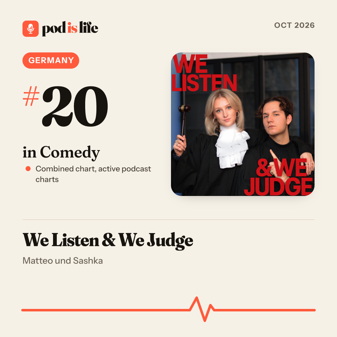 Share card: #20 in Comedy, Germany across the active podcast charts