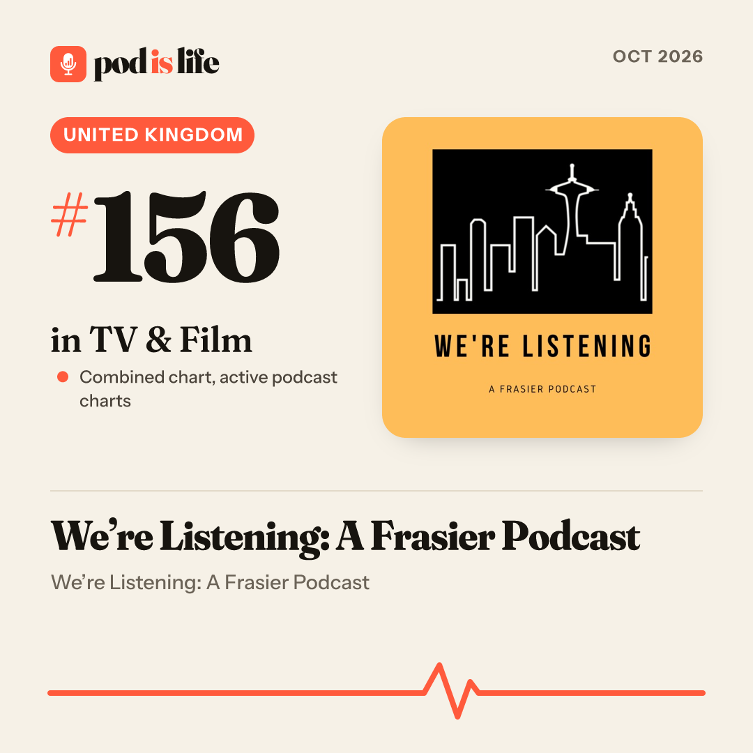 Share card: #156 in TV & Film, United Kingdom across the active podcast charts