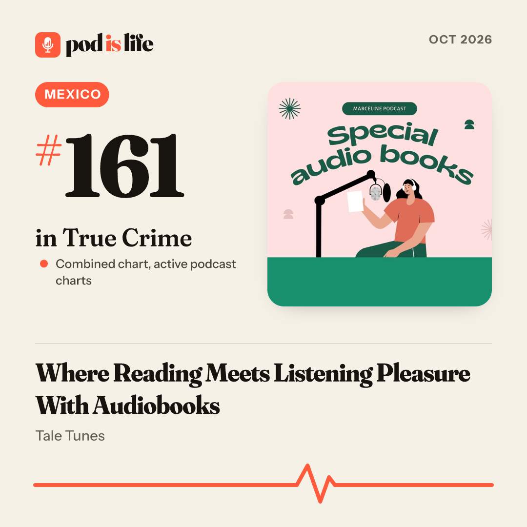 Share card: #161 in True Crime, Mexico across the active podcast charts