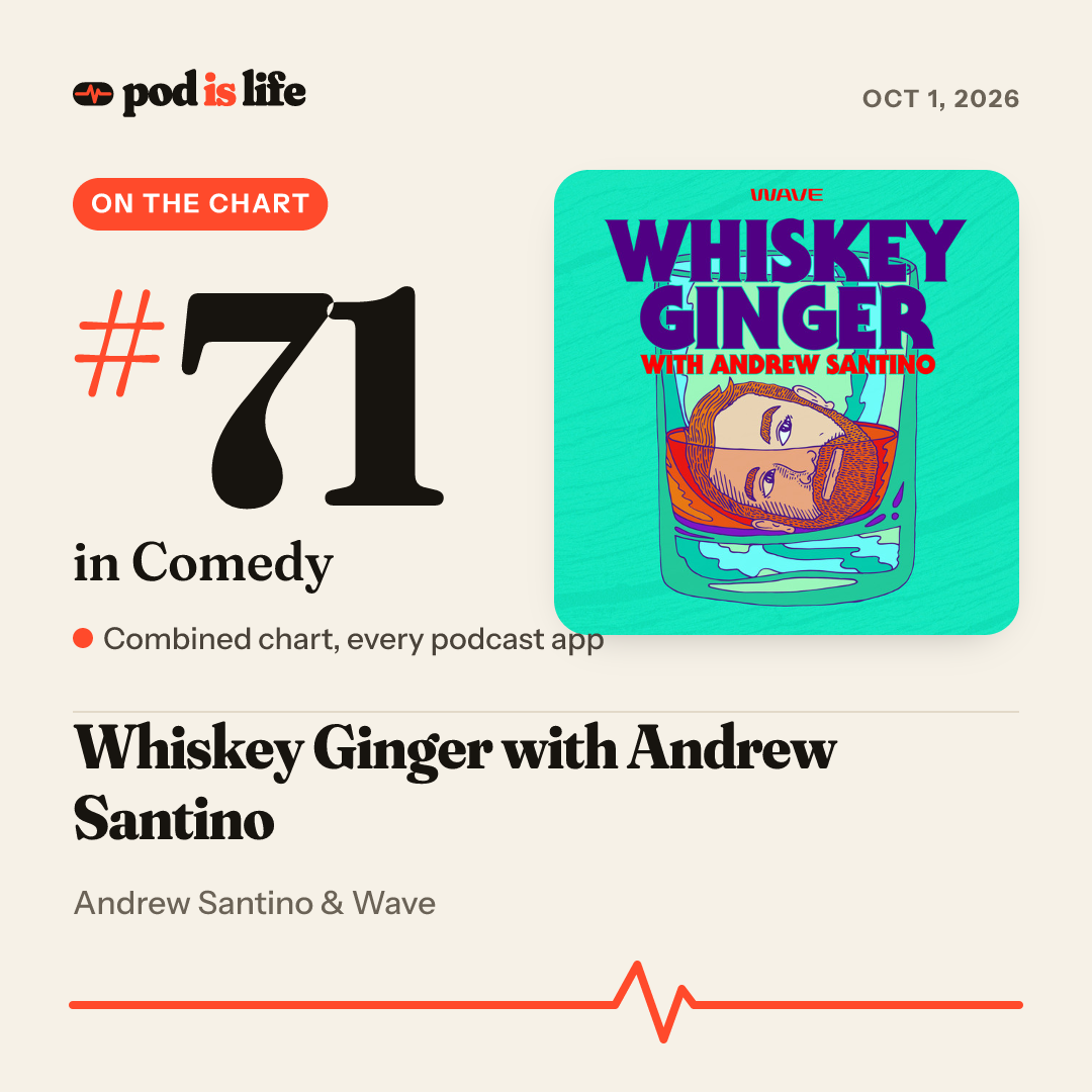 Share card: #71 in Comedy across every podcast app