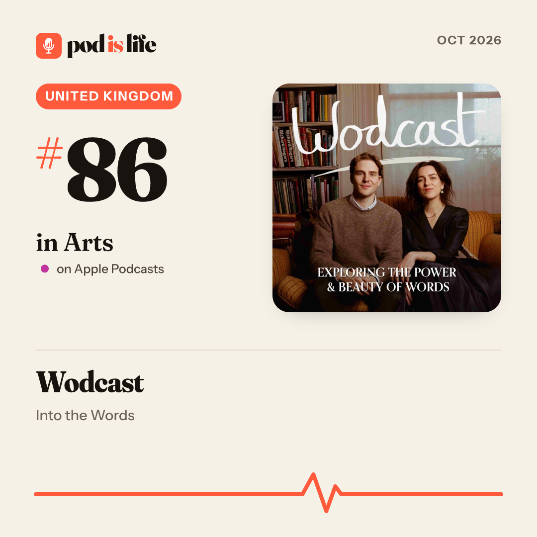 Share card: #86 in Arts, United Kingdom on Apple Podcasts