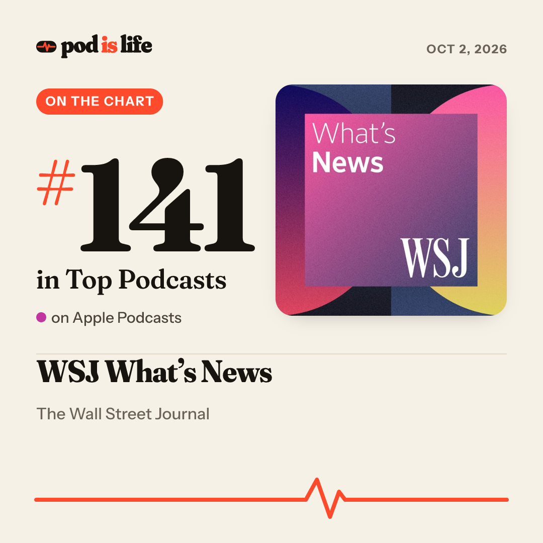 Share card: #141 overall on Apple Podcasts