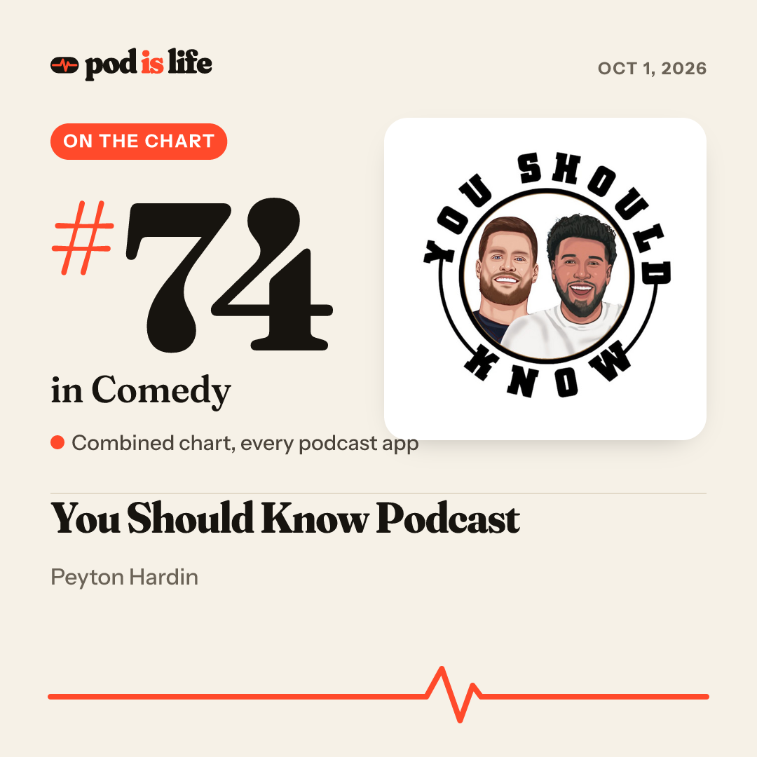 Share card: #74 in Comedy across every podcast app