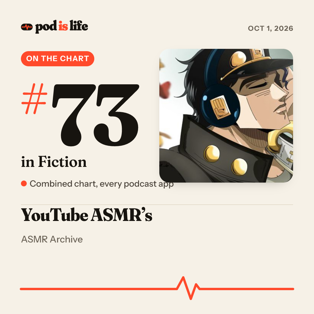 Share card: #73 in Fiction across every podcast app