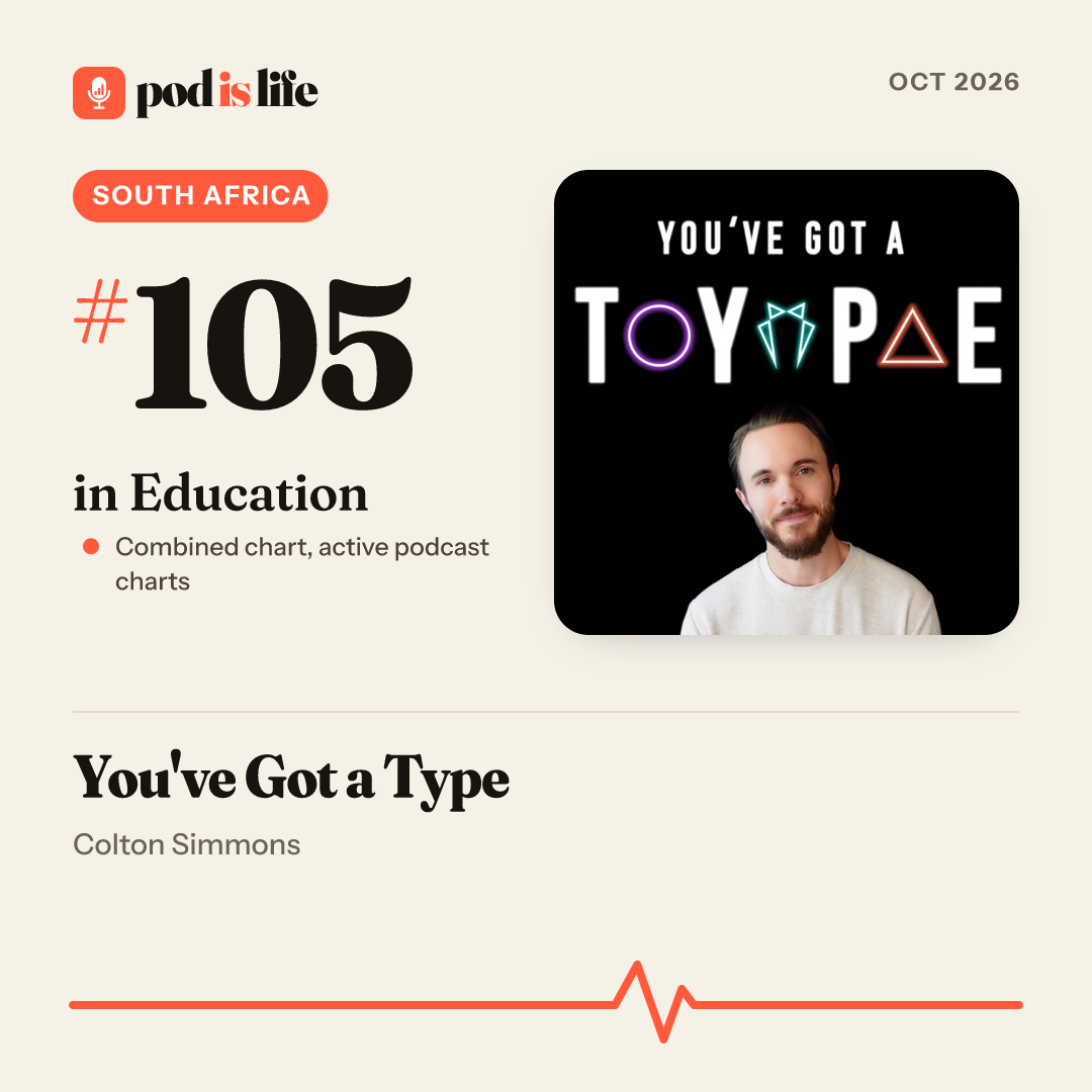 Share card: #105 in Education, South Africa across the active podcast charts