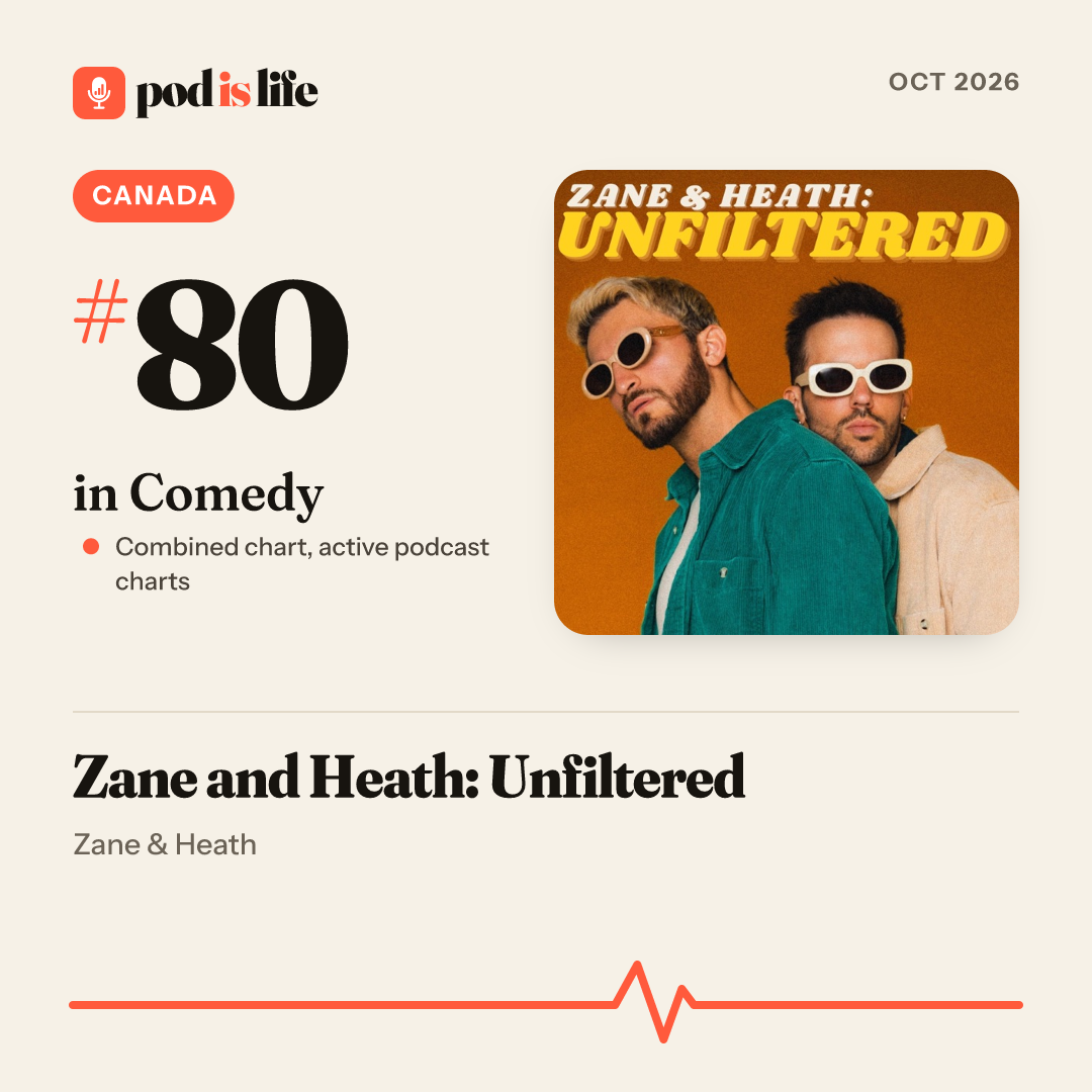 Share card: #80 in Comedy, Canada across the active podcast charts
