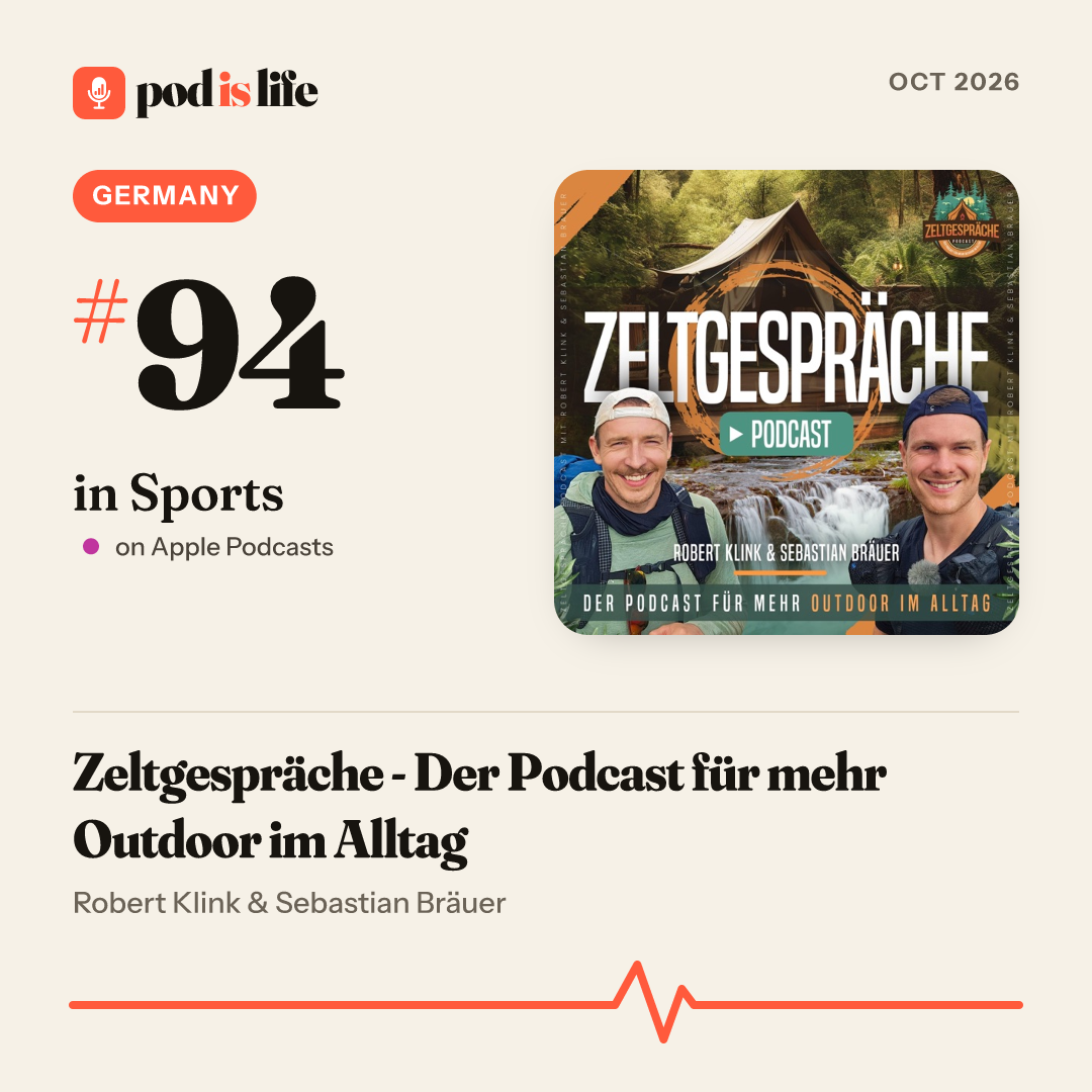 Share card: #61 in Sports, Germany on Apple Podcasts